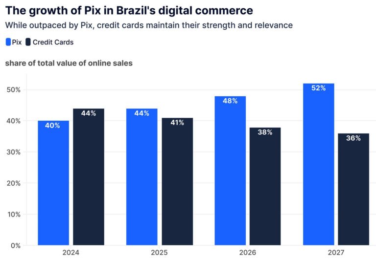 pix-growth-statistics_556477e3